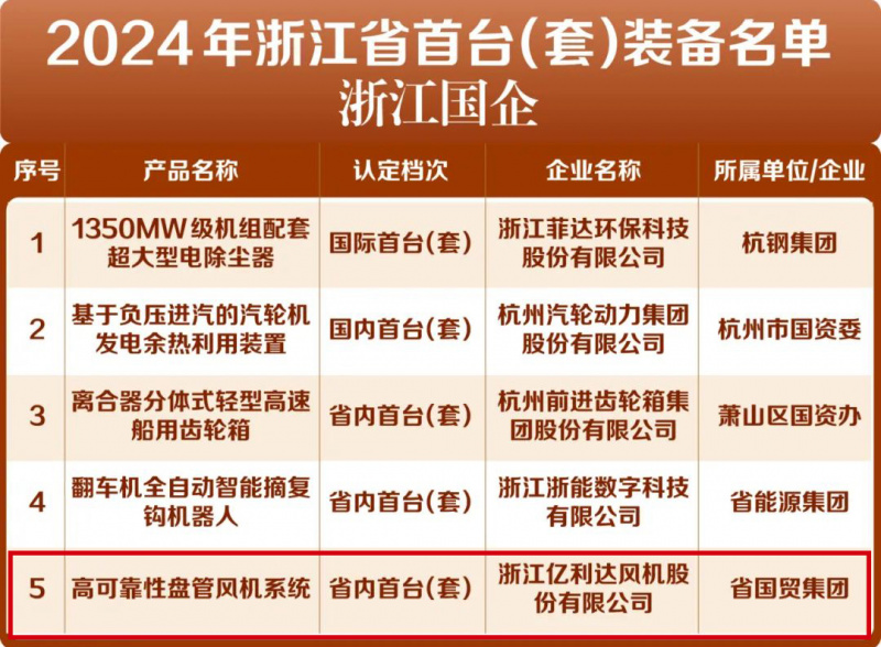 1737597210110950ClhN.jpg 亿利达首台套.jpg