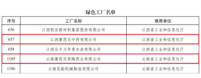 17399553822539232WfJ.jpg 康恩贝绿色工厂.jpg