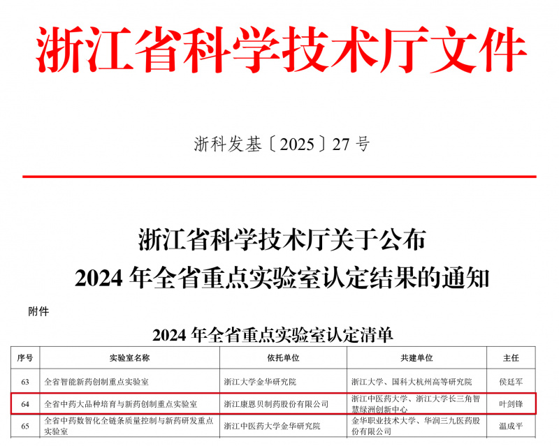 1749086487217783hXbk.jpg 浙科发基〔2025〕27号浙江省科学技术厅关于公布2024年全省重点实验室认定结果的通知-1.jpg