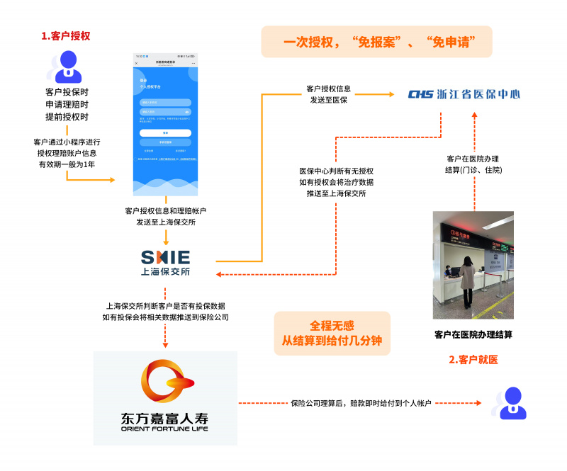 17536841681682911m3w.jpg “双平台一通道”智能风控模型系统业务流程.jpg