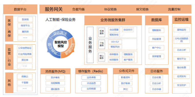 1753684184132822Xmp5.png “双平台一通道”智能风控模型应用技术架构.png